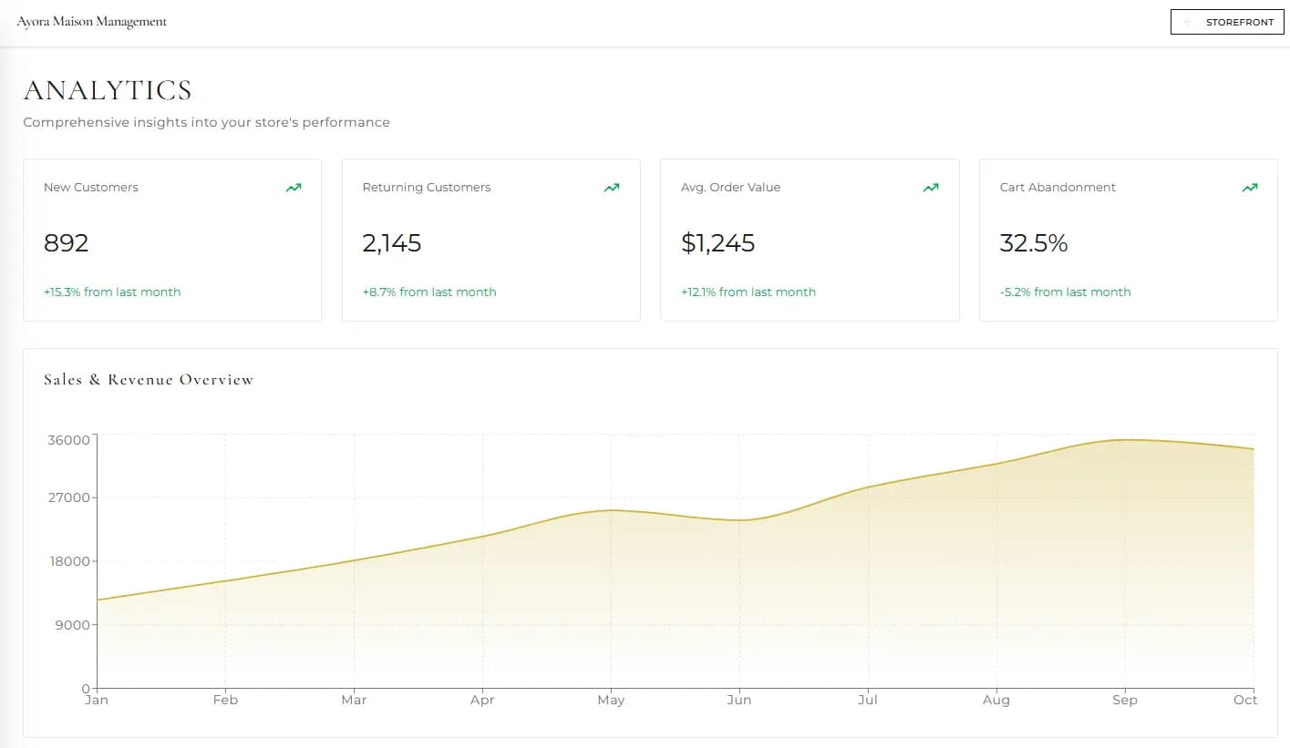 Jewelry E-Commerce screenshot thumbnail 6