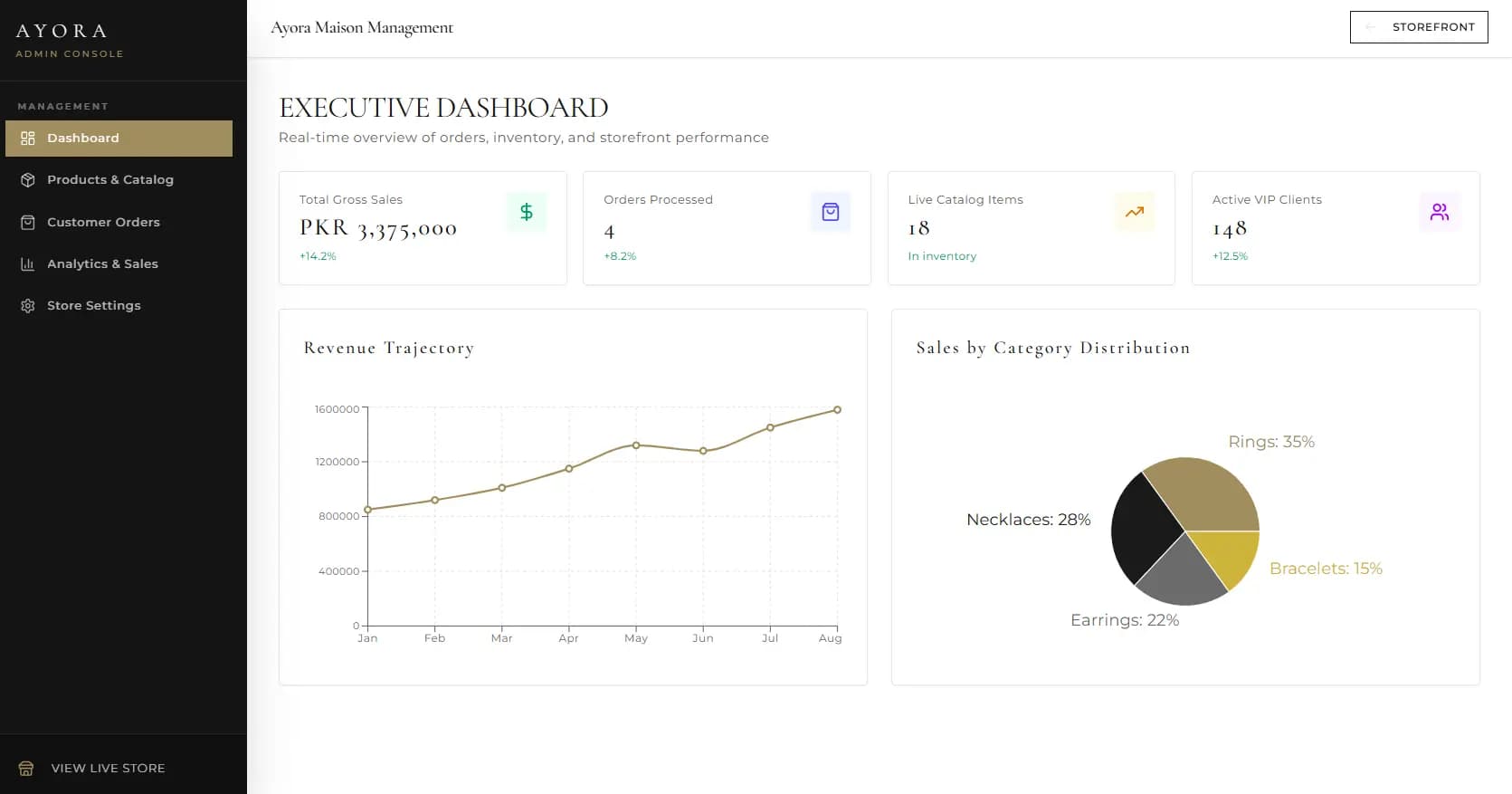 Jewelry E-Commerce screenshot thumbnail 3